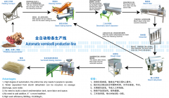 全自动粉条生产线薯类(lei)淀