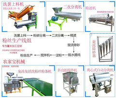 薯类(lei)淀粉加(jia)工设备